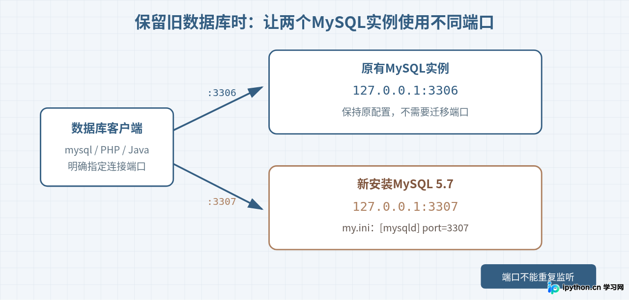 SVG 配图 3