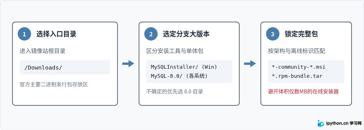 SVG 配图 2