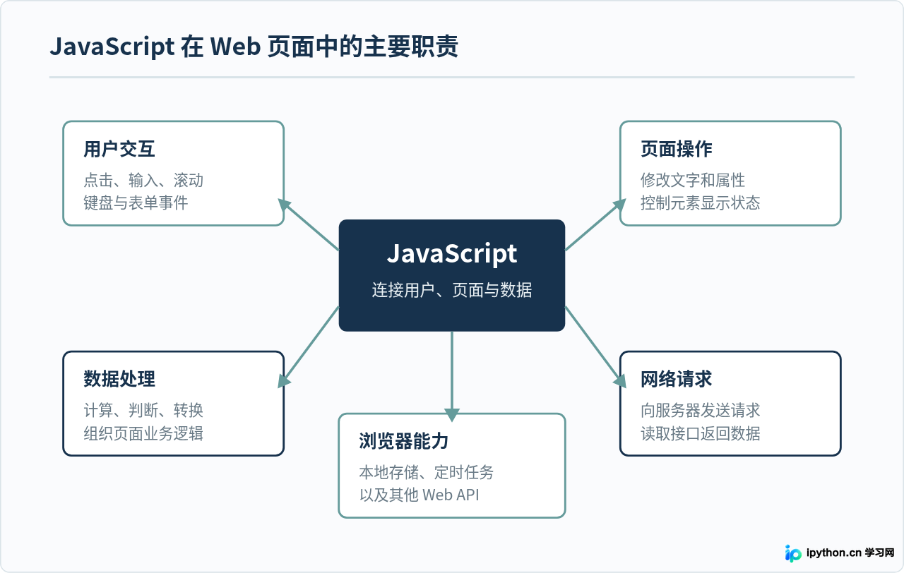 SVG 配图 3