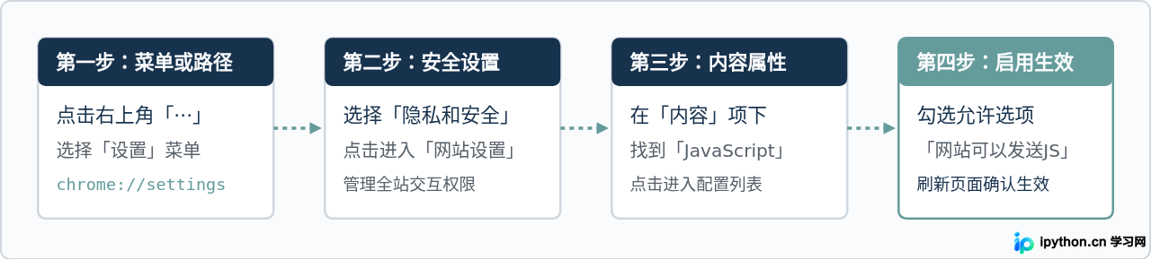Chrome浏览器怎么启用JavaScript
