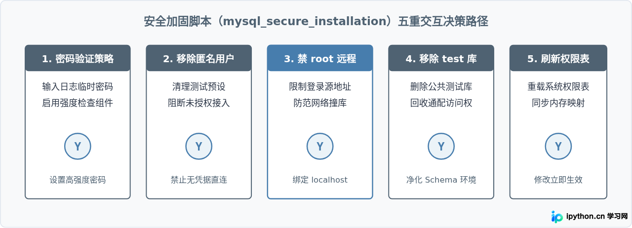 SVG 配图 3