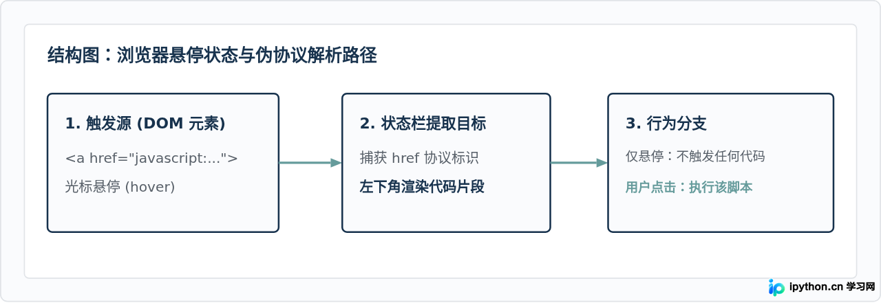 SVG 配图 1