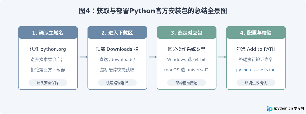 SVG 配图 4