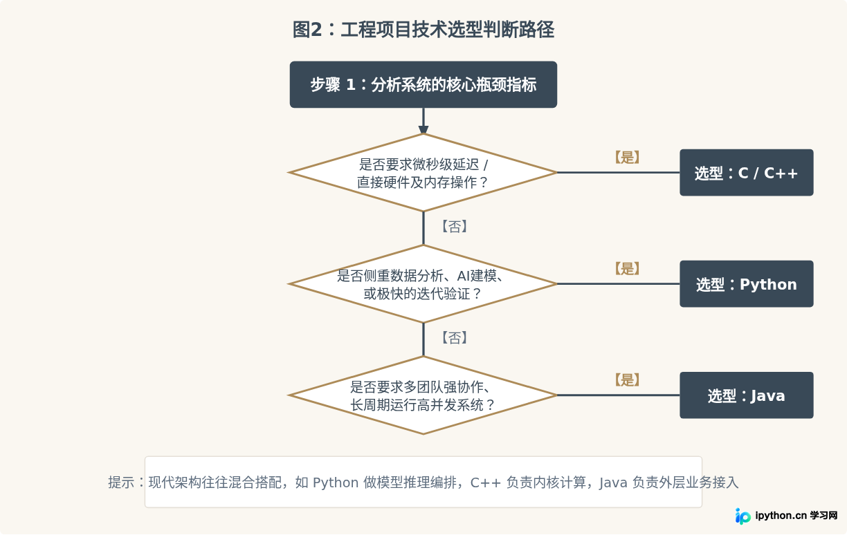 SVG 配图 2