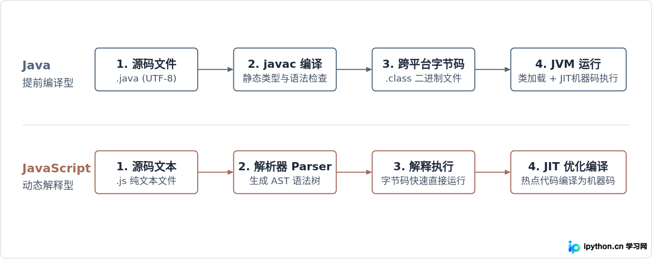 SVG 配图 2