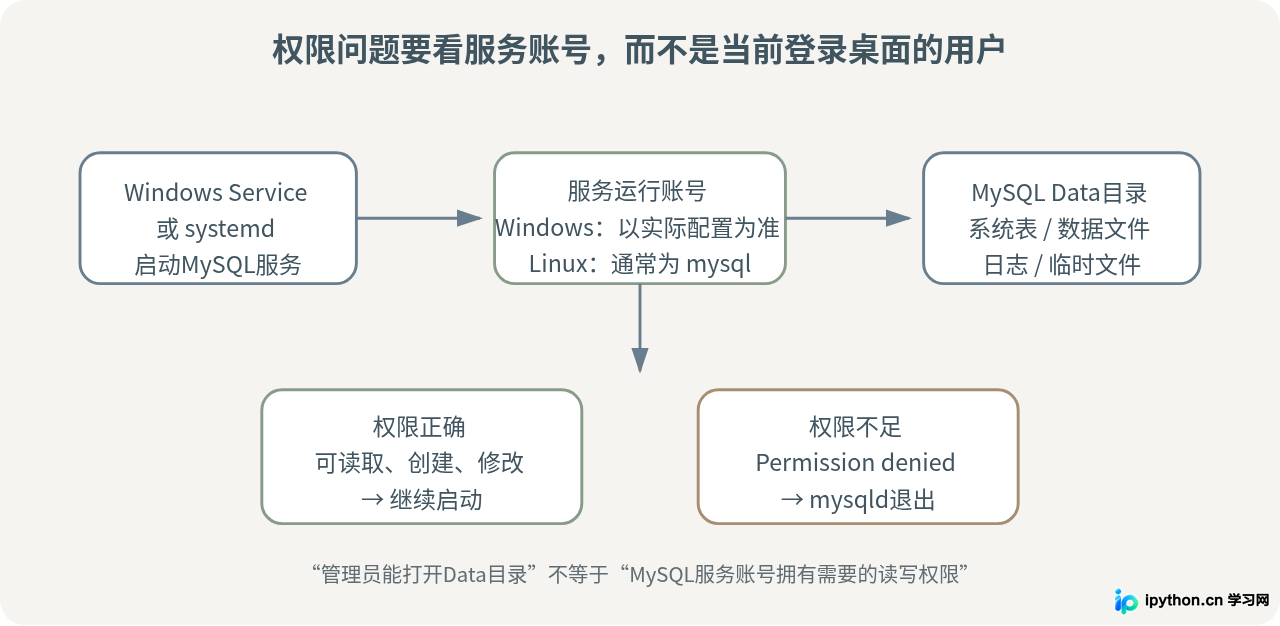 SVG 配图 3