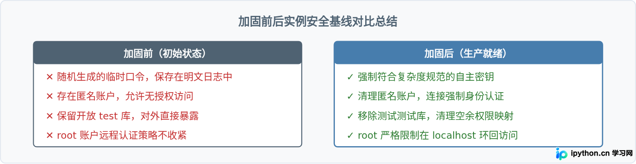 SVG 配图 4