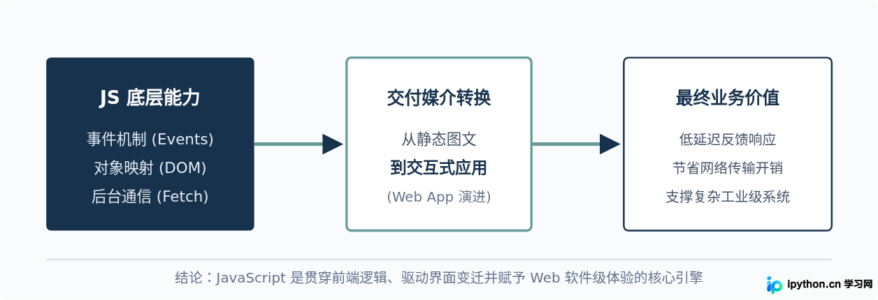 SVG 配图 4