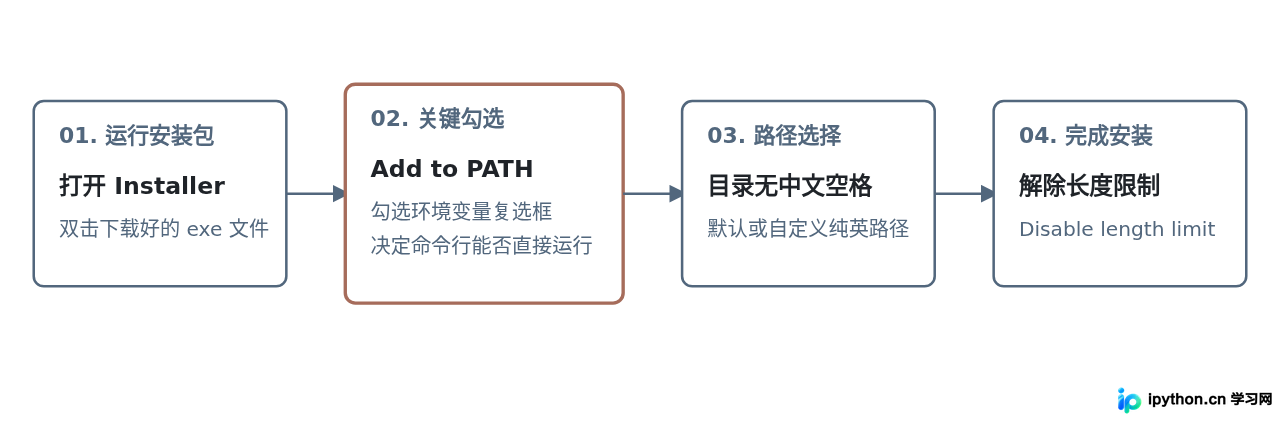 SVG 配图 3