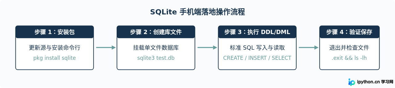 SVG 配图 3