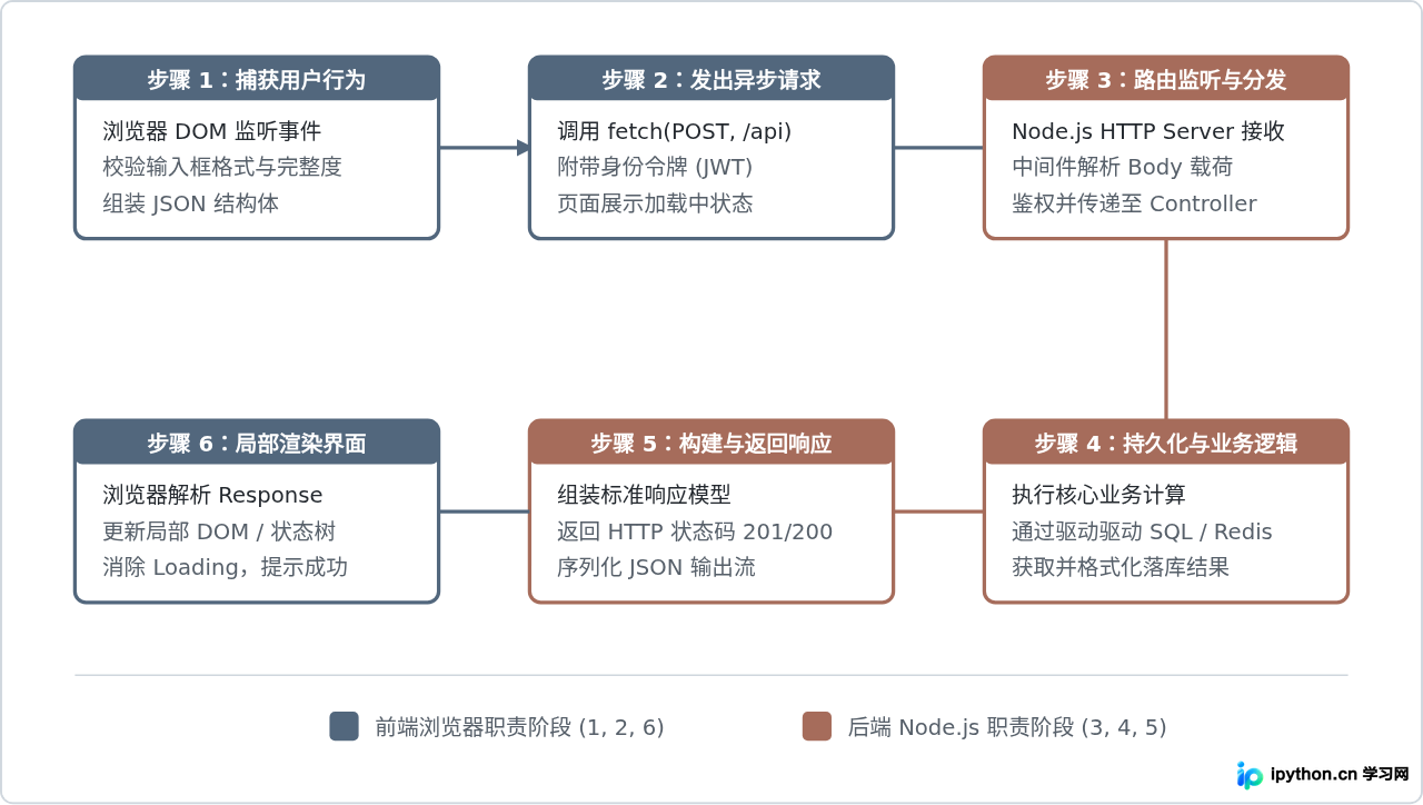 SVG 配图 2