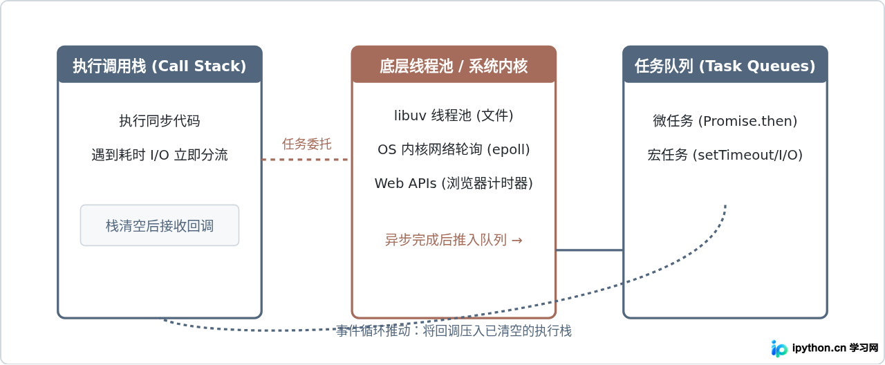 SVG 配图 3