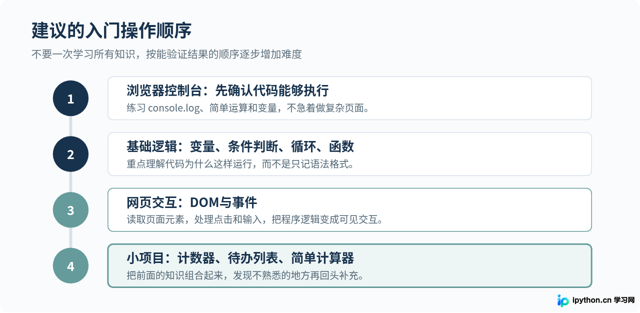 SVG 配图 3