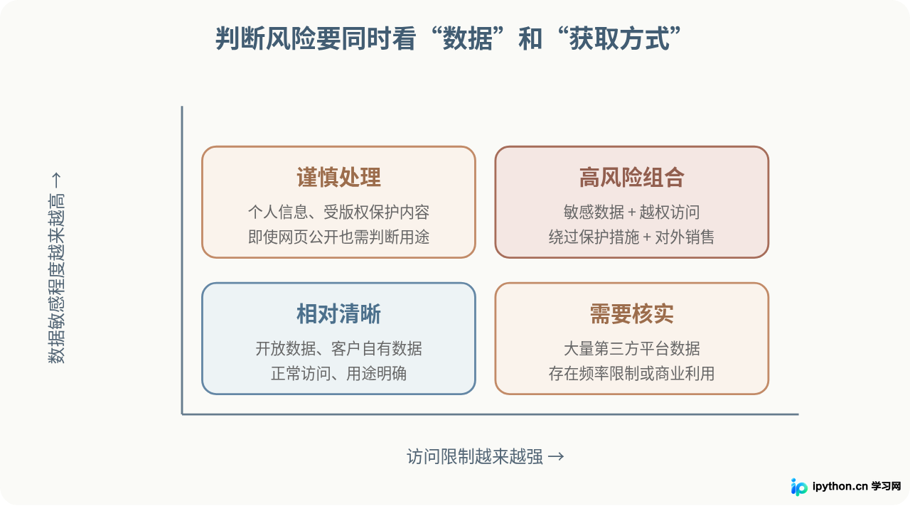 SVG 配图 3