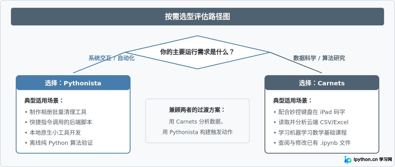 SVG 配图 4