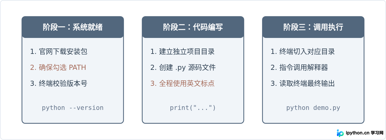 SVG 配图 4