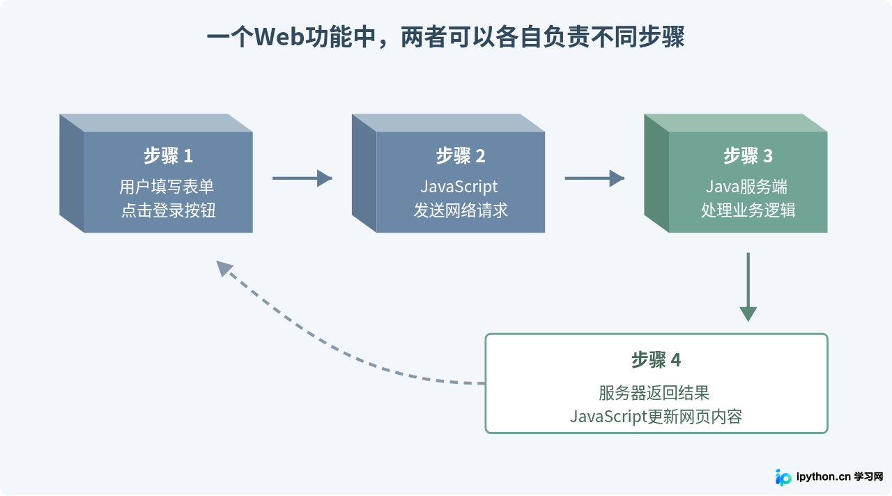 SVG 配图 3