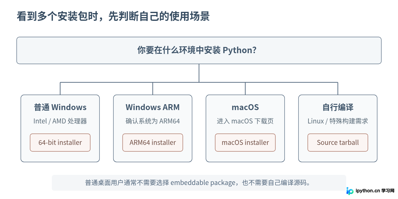 SVG 配图 2