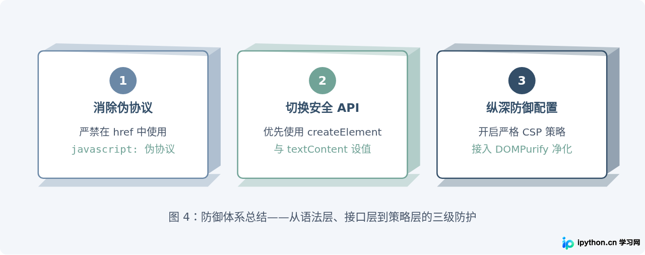 SVG 配图 4