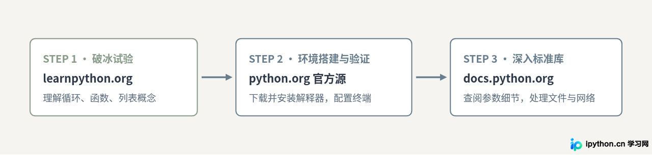 SVG 配图 3