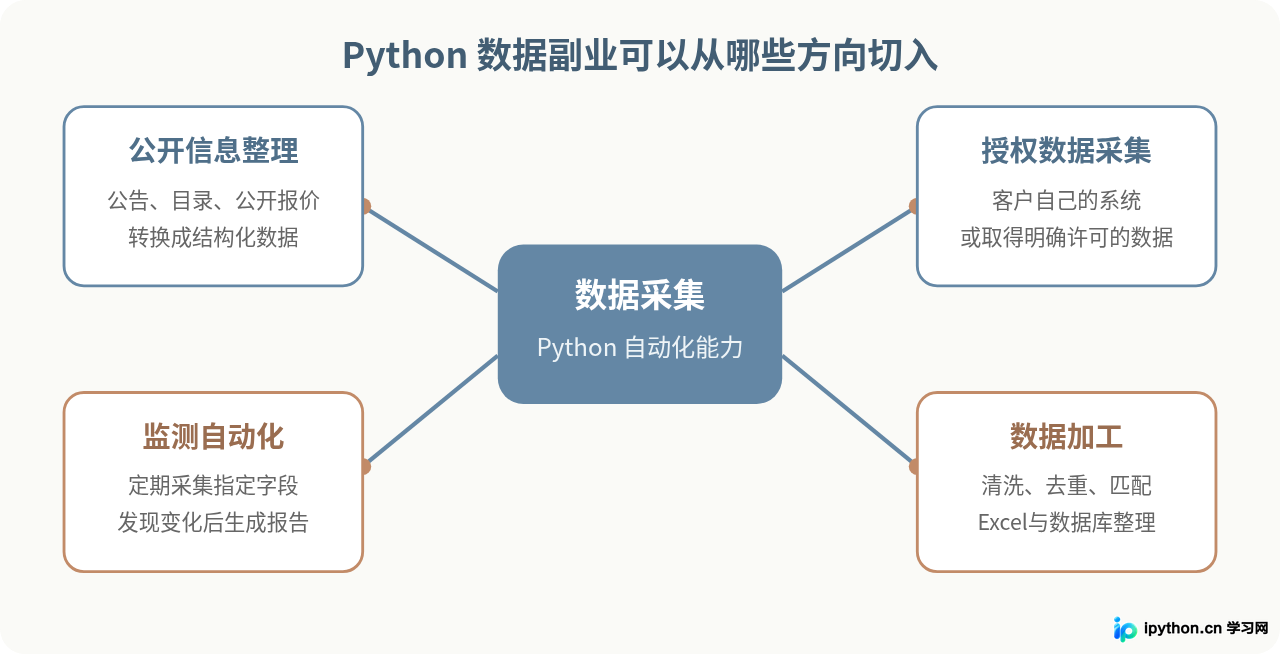 SVG 配图 1