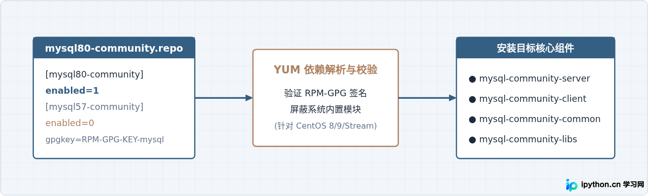 SVG 配图 2