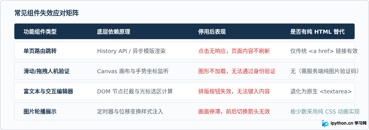 SVG 配图 2