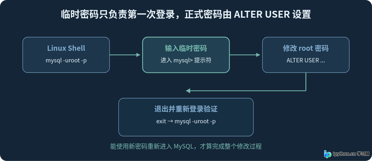 SVG 配图 3