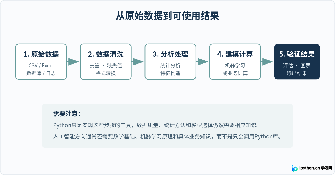 SVG 配图 3