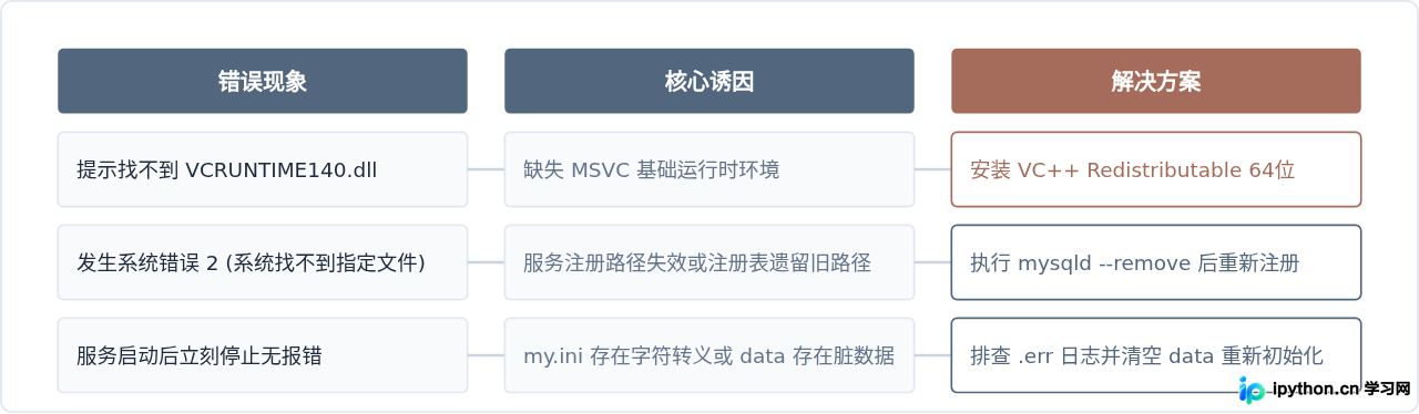 SVG 配图 4