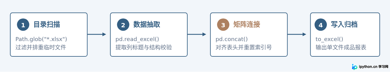 SVG 配图 2