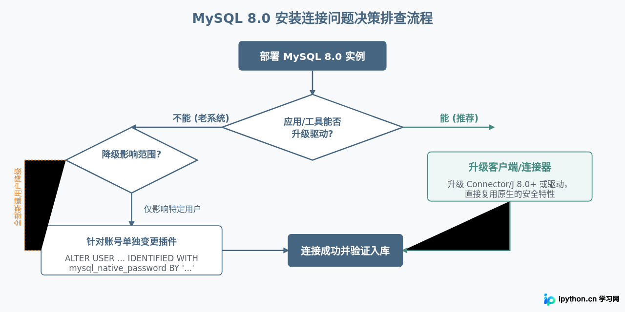 SVG 配图 4