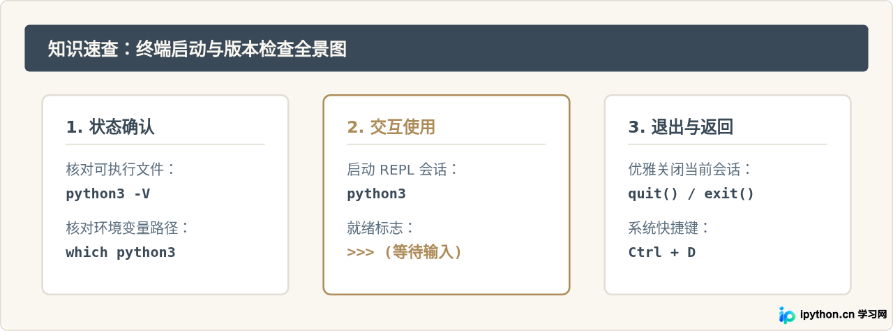 Python终端操作速查与全貌总结