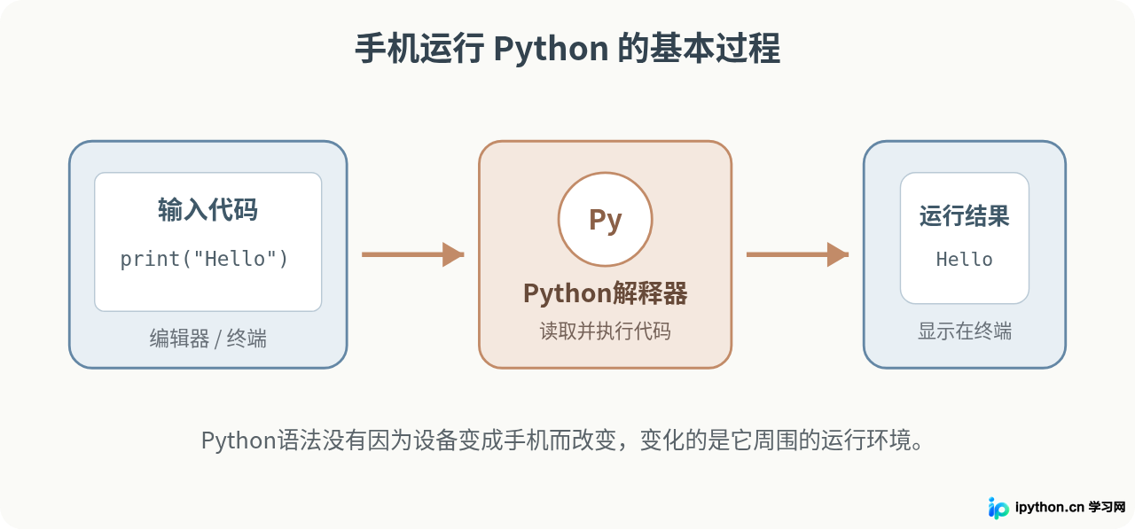 SVG 配图 1