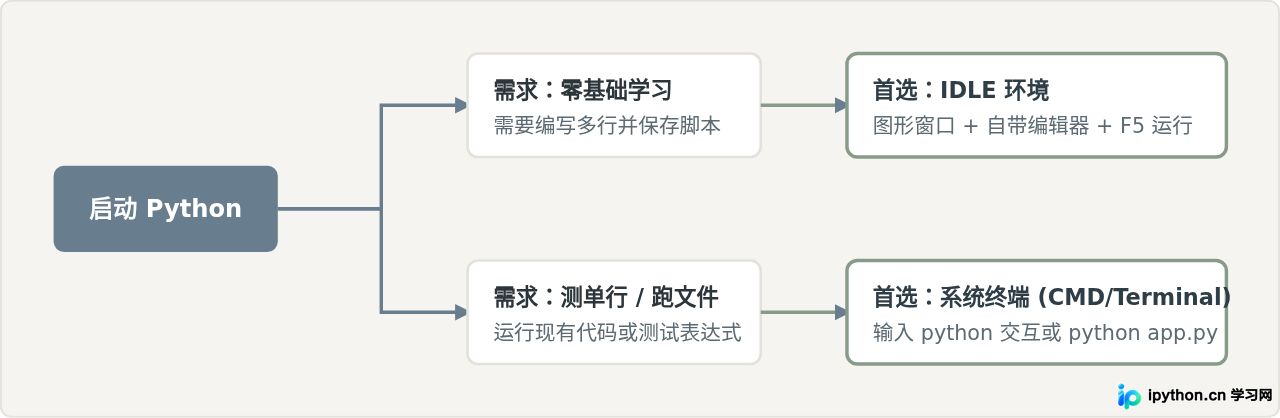 SVG 配图 4