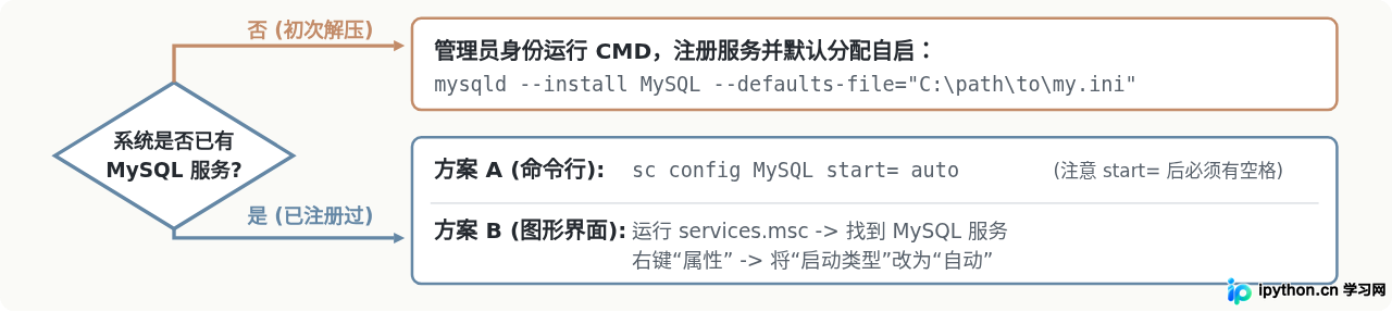 SVG 配图 3