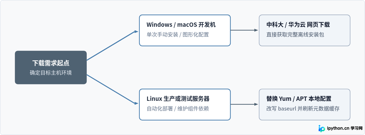 SVG 配图 4