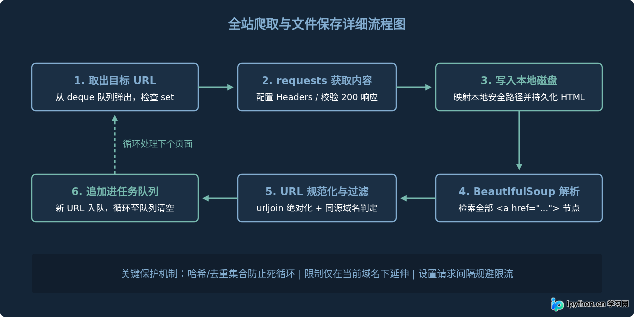 SVG 配图 2