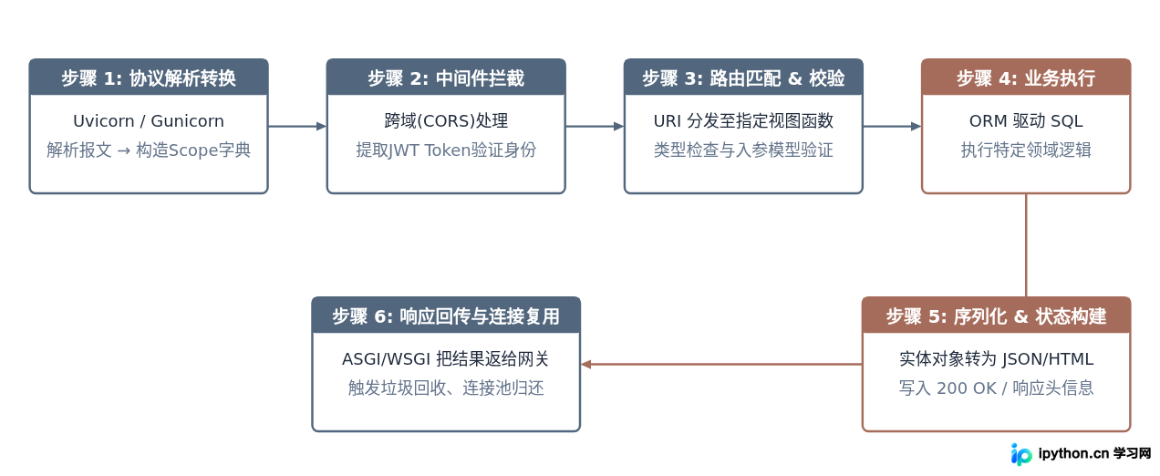 SVG 配图 2