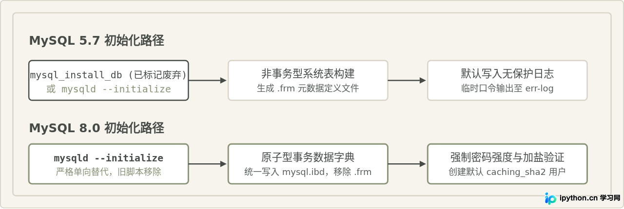 SVG 配图 1