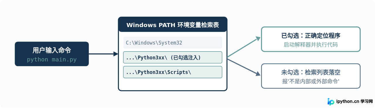 SVG 配图 3