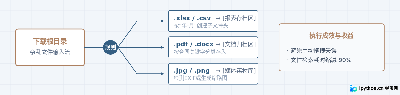 SVG 配图 3