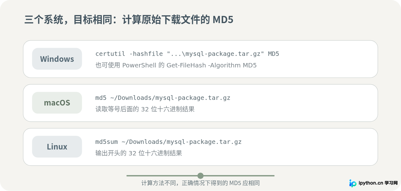 Windows macOS Linux计算MySQL文件MD5的命令