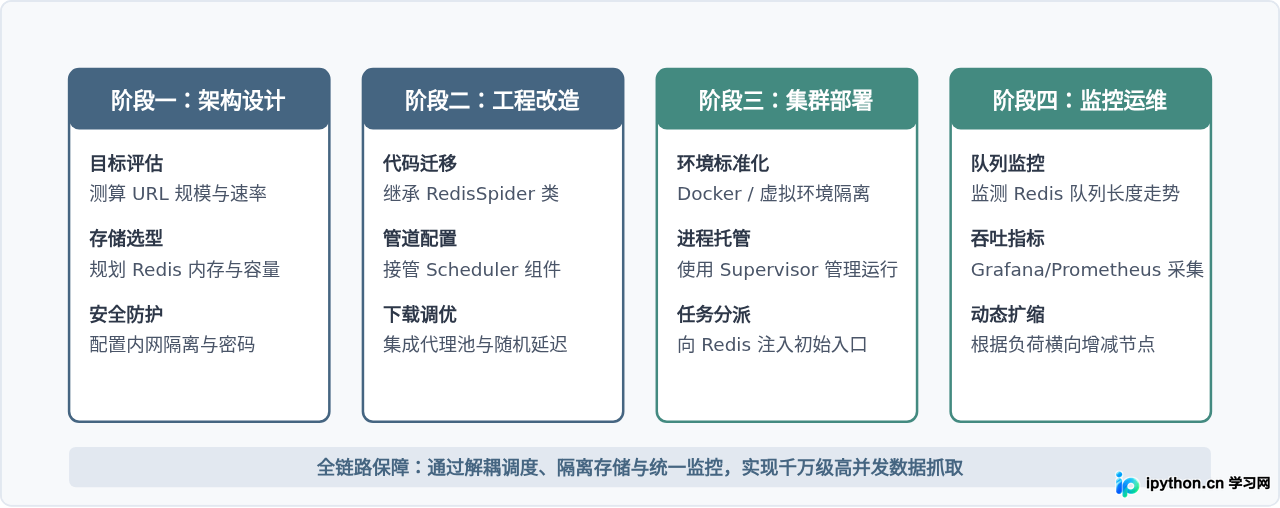 SVG 配图 4