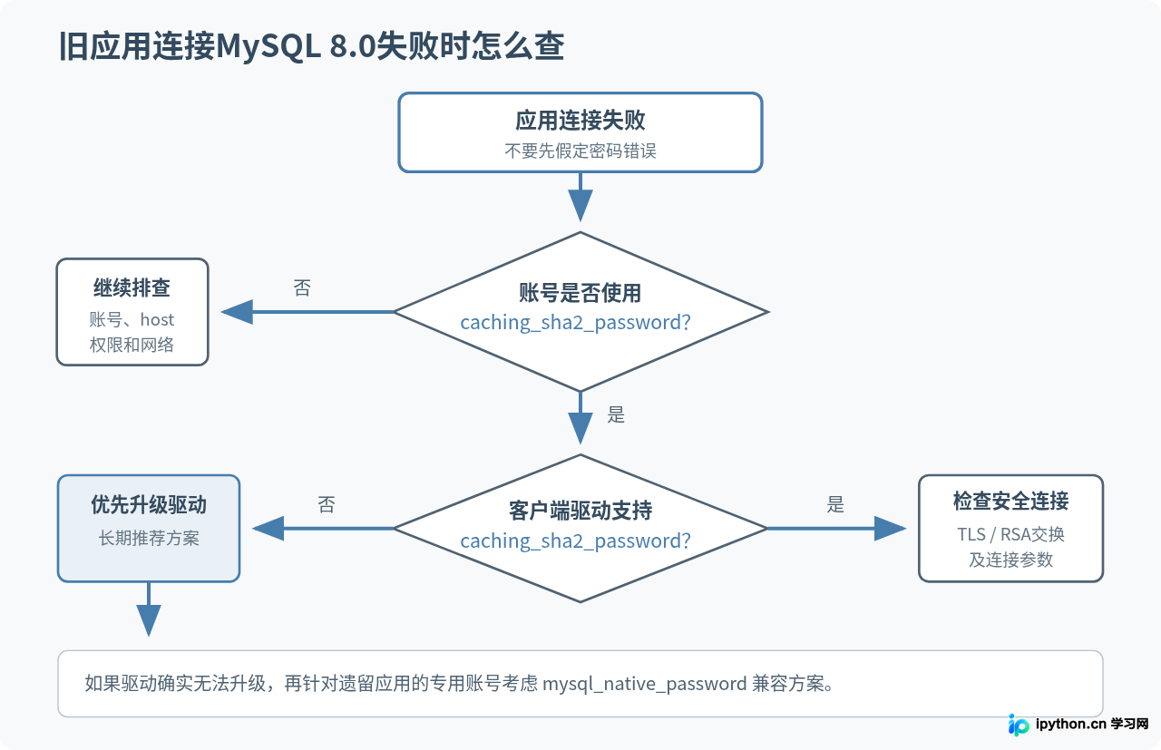 SVG 配图 3