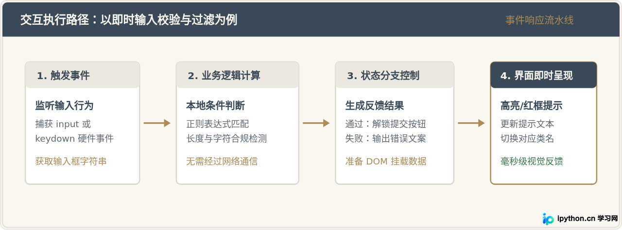 SVG 配图 3