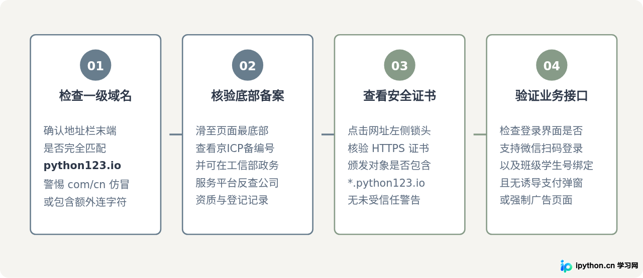 SVG 配图 2