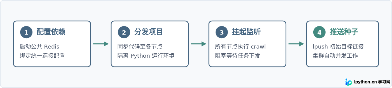 SVG 配图 2