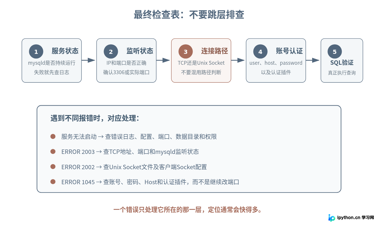 SVG 配图 5