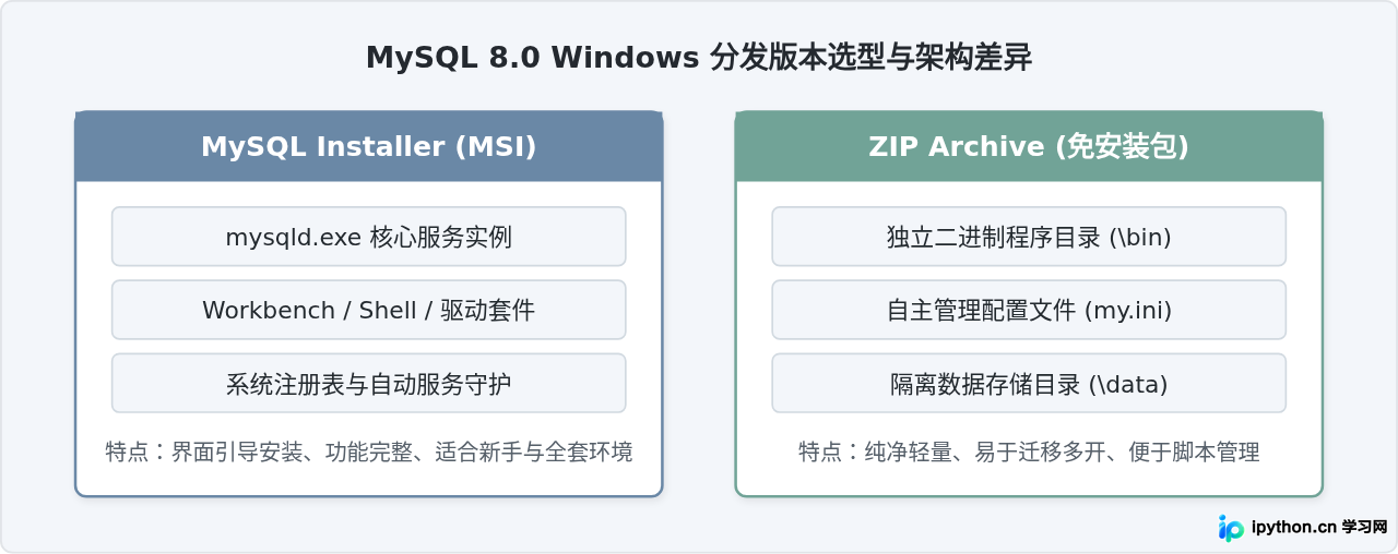 SVG 配图 1
